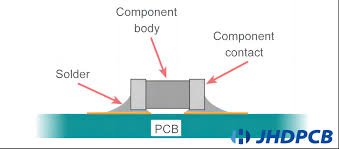 Surface Mount Technology 1